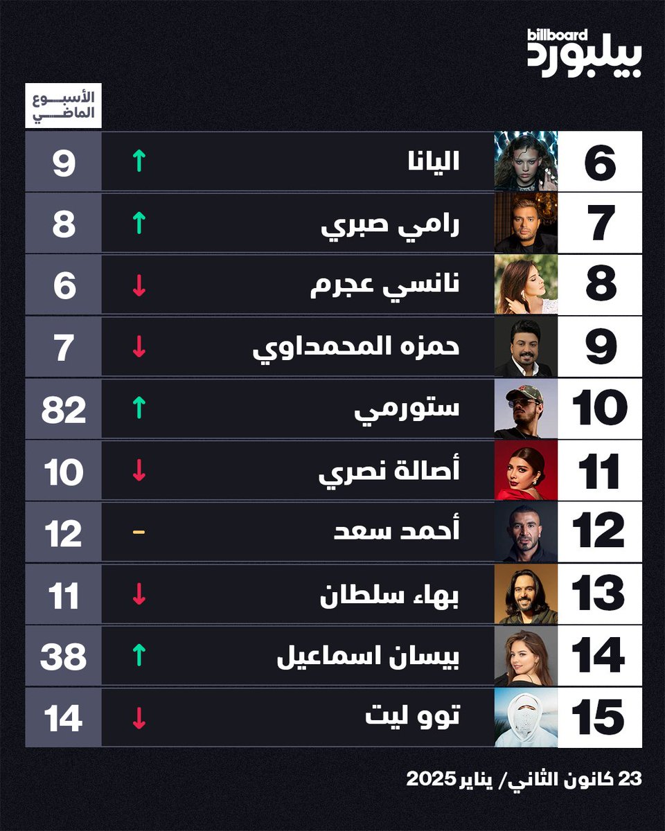 Billboard Arabia tweet media