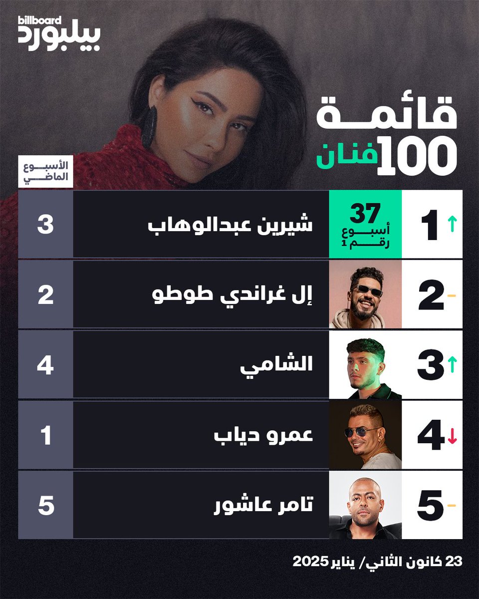 Billboard Arabia tweet media