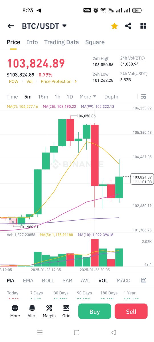 XCryptoWave's tweet photo. #BTC Highly volatile https://t.co/BI6wx8eO6K