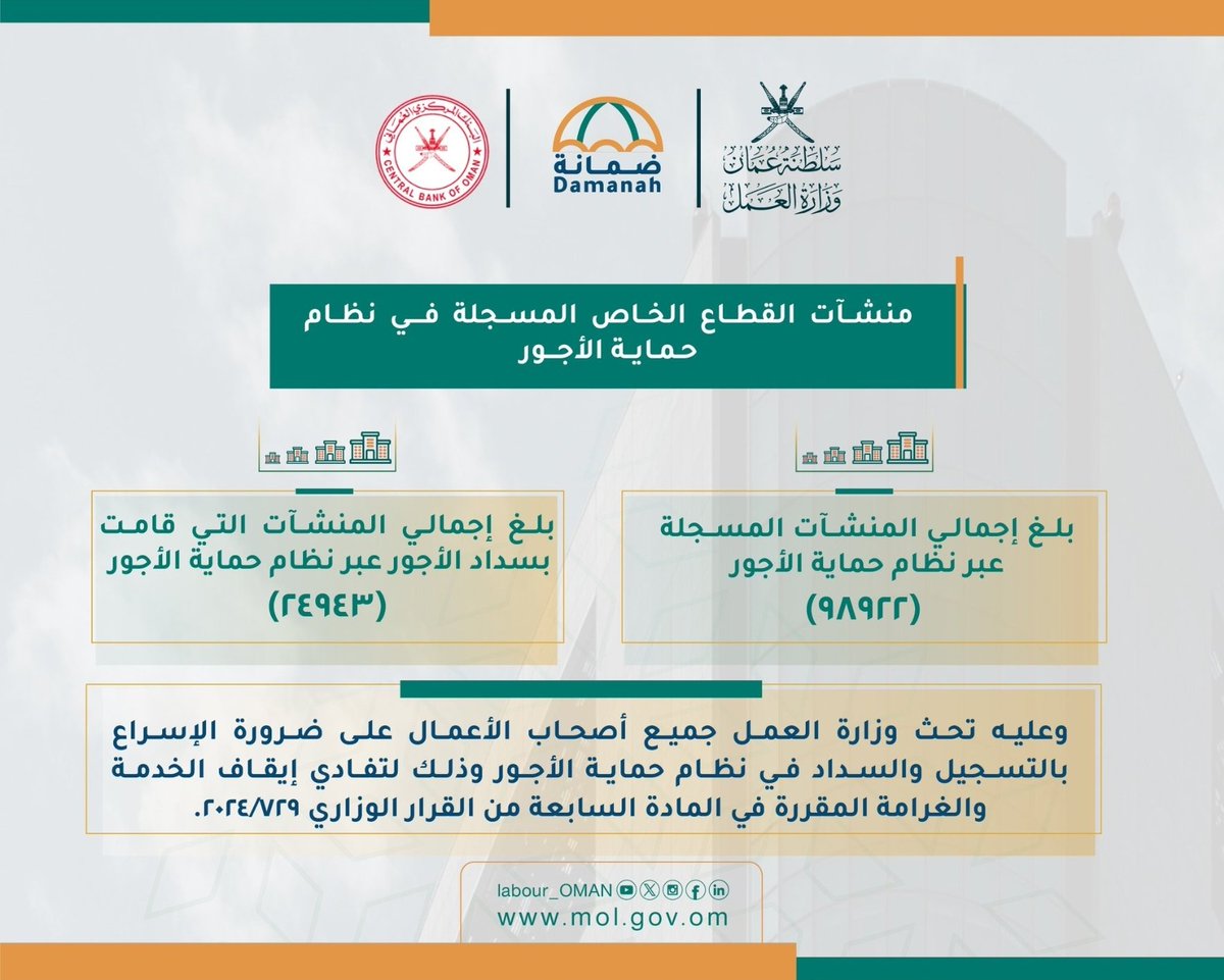 وزارة العمل ..وتطبيق نظام حماية الاجور

💫حسب علمي أنه ما يقرب من 90% من السجلات التجاريه بالسلطنة تم إغلاقها في النظام الالكتروني التابع لوزارة العمل وتم ارسال رسالة نصية لمالكها  بأن عليه إلتزام مالي مقداره 50 ريال عماني.
💫 إستمعتُ الى اللقاء الذي'أجرته إذاعة هلا أف أم مع