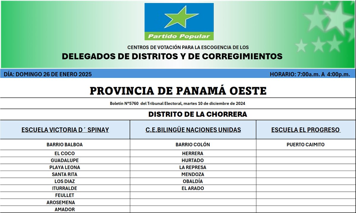 Centros de votación, provincia de Panamá Oeste.
Escogencia de delegados distritales y de corregimiento.