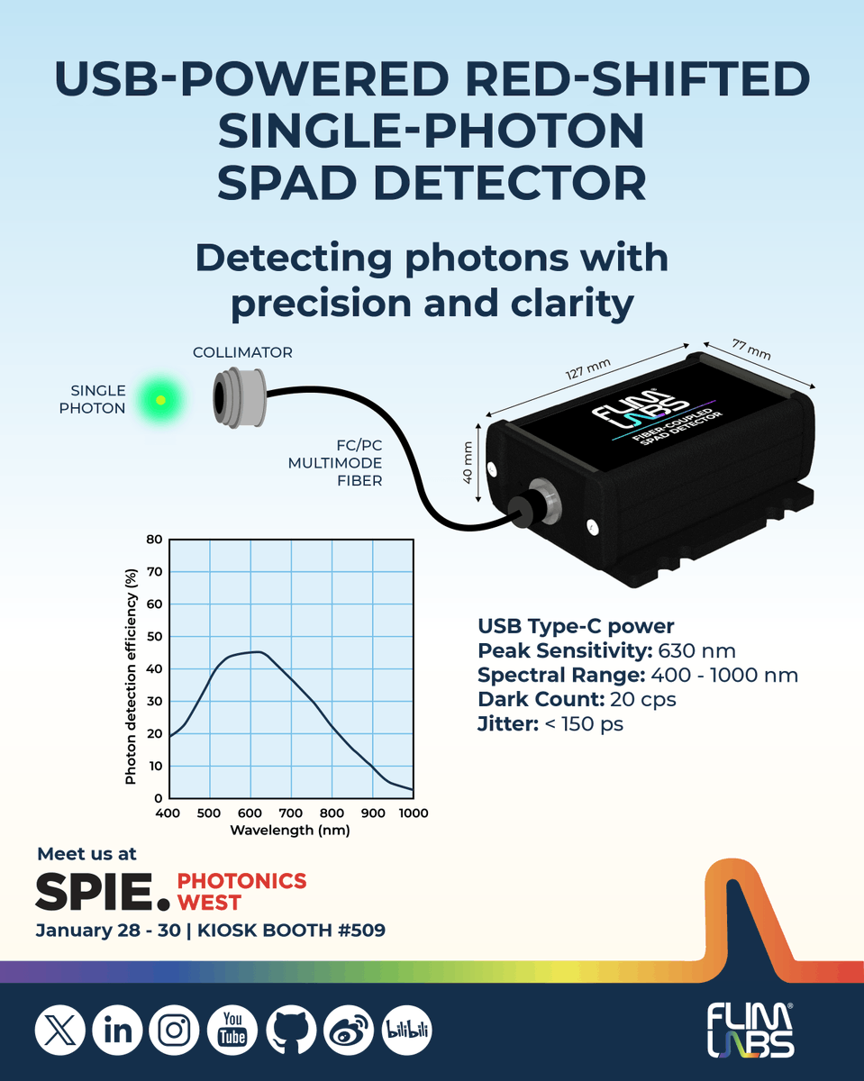 FlimLabs's tweet photo. #USBPowered #RedShifted 🚨 #SinglePhoton #SPADdetector: designed with precision and portability in mind, it is ideal for #timeresolved #fluorescencelifetime imaging (#FLIM) and #spectroscopy applications.
👉https://t.co/YxNlSGKQ9E
📍 #SPIE @PhotonicsWest Jan 28-30 booth #509. https://t.co/yuuoXSSuXw