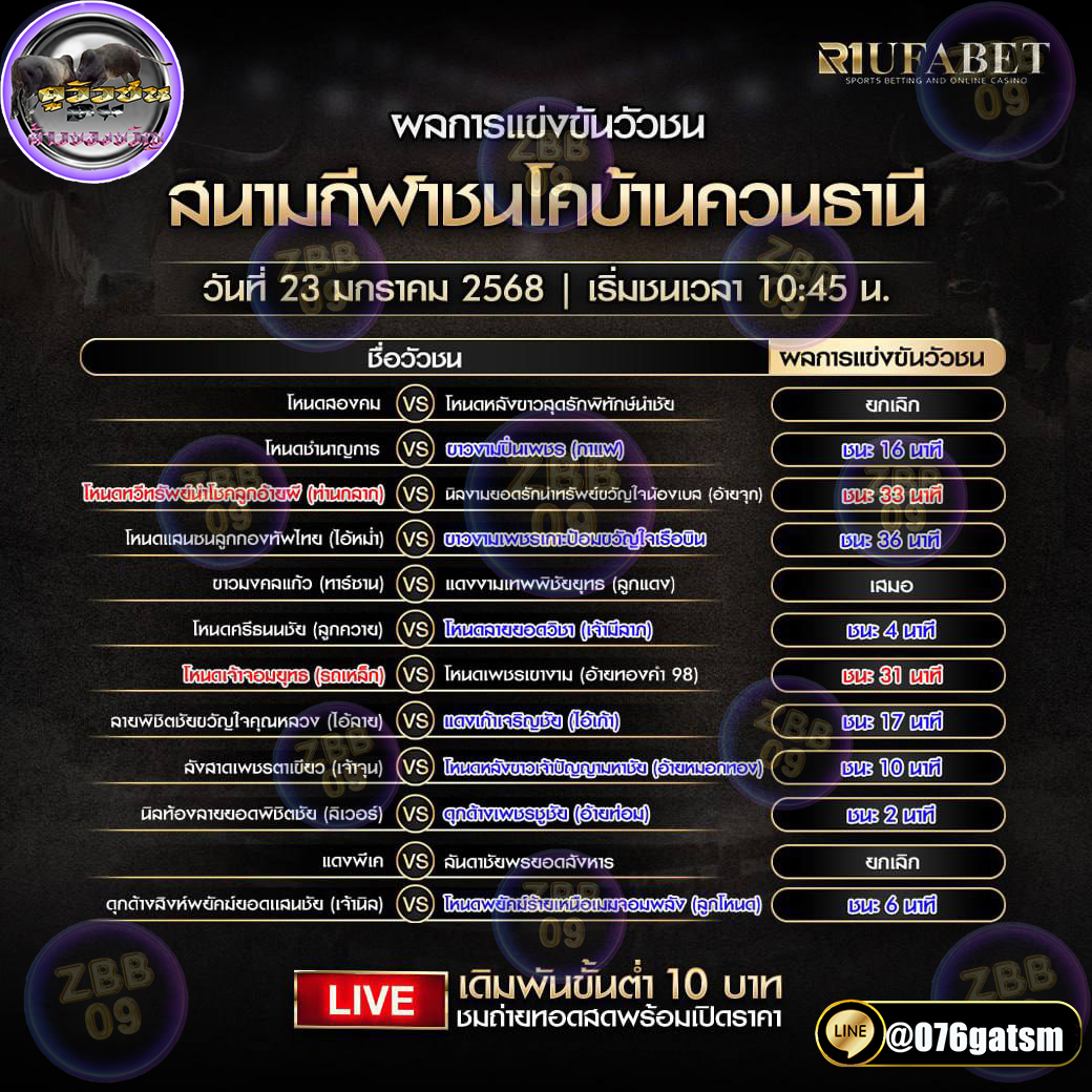phelin_c10815's tweet photo. 🐂ผลการแข่งขันวัวชน ณ.สนามกีฬาชนโคสมหวังสเตเดี้ยม
🔴ชมการถ่ายทอดสดพร้อมเปิดราคา 
💵เดิมพันขั้นต่ำเพียง 10 บาท
🏆 เล่นง่าย จ่ายจริง! สนุกครบ ทุกคู่ ทุกสนาม ที่คุณต้องการ
🌈สนใจคลิกลิ้งค์สมัครได้ที่ 👉https://t.co/NEfaFcMjmk
🆔 𝙇𝙄𝙉𝙀 𝙄𝘿  @076gatsm
#แข่งขันชนโค #วัวชน #เว็บตรง https://t.co/RQcfZDjEf5