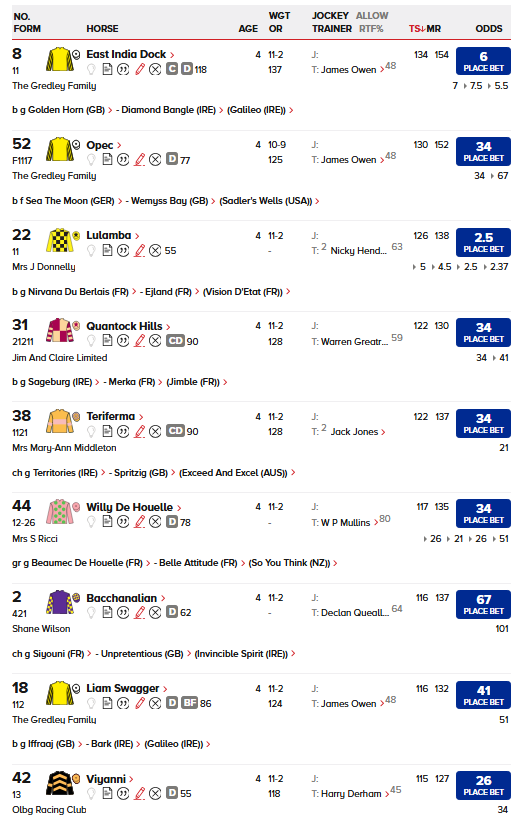 themastarata's tweet photo. @Racingdauber @i_horseracing @Huntingdon_Race Interesting? Hendo got options - 40lb rule on Ger 111rpr - means he ran at least a stone < what cld be / like 133e today fair time - 1st2 Clear - Wolf Moon giving a stone #EyeCatcher 2 - #TriumphWatch ratings #topspeed https://t.co/4mZJEQrJSF https://t.co/azoLhj2hfM