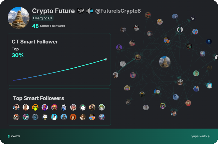 Yap early, yap only, yap often.

@_kaitoai is connecting AI, attention and capital with Yaps.

Just claimed my social card and I'm accumulating Yap points in real-time.

Claim yours 👉 yaps.kaito.ai/referral/14496…