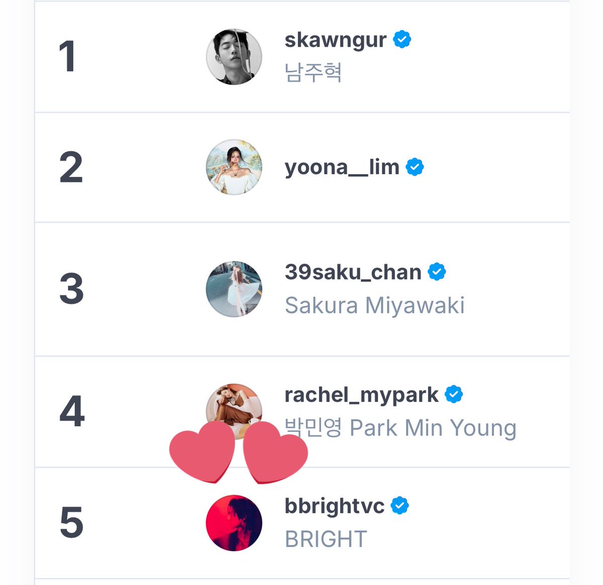 bright vachirawit ✨⚡️

Rank at number 5 for "Top Cinema &amp; Actors/actresses Influencers on Instagram in Thailand"
✨️ Top 50 for "Top Instagram Influencers in Thailand: all categories"

📍hypeauditor.com/top-instagram-… 

#bbrightvc <a href="/bbrightvc/">bright</a>