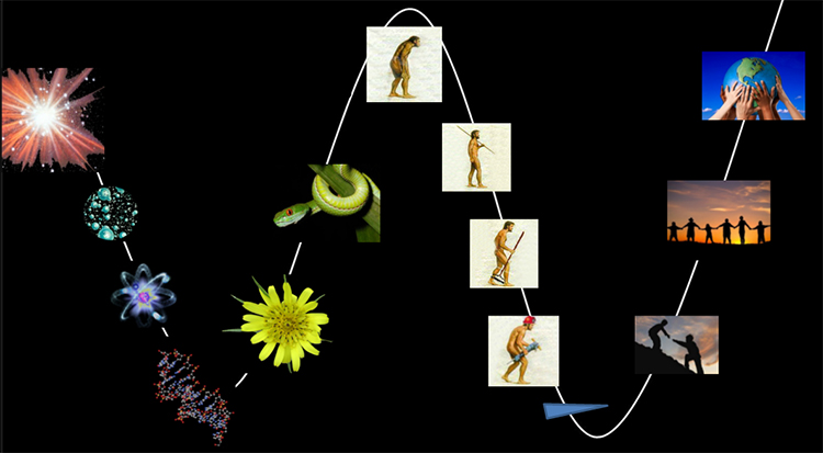 LuaneRusswurm's tweet image. Evolutionary processes power us in each step we take.  Are we being adaptive or maladaptive?  Notice.  We can align ourselves with these forces moment by moment.  They are always teaching us if we choose to tune in.  #evolutionaryprocess #thenextlevelawareness