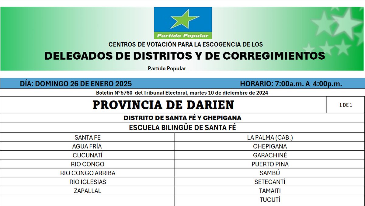 Centros de votación, provincia de Darién.
Escogencia de delegados distritales y de corregimiento.