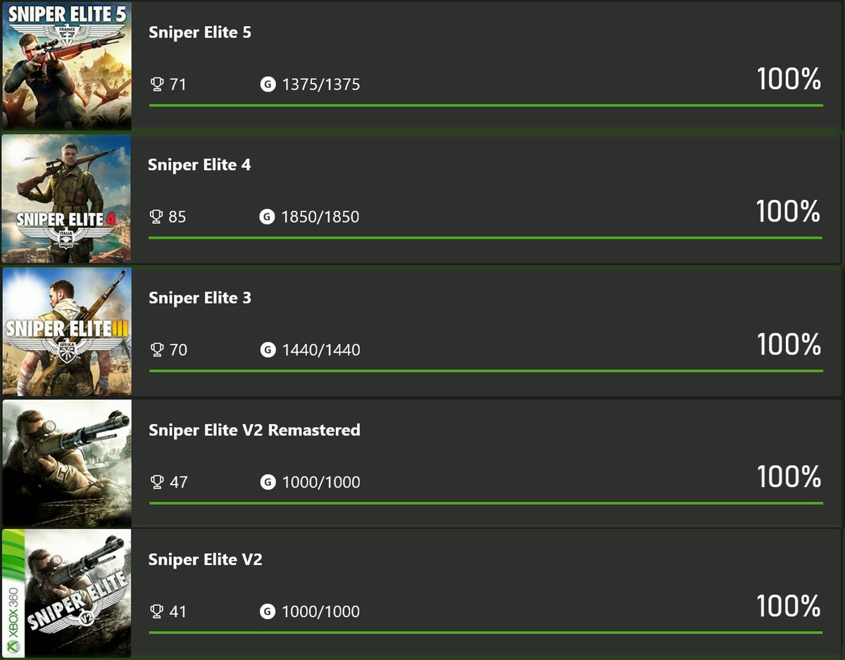 KRNG XVI (@xvithegreat) on Twitter photo Sniper Elite crackhead challenge complete before <a href="/SniperElite/">Sniper Elite</a> Resistance drops soon! I can hear the menu music in my sleep Sniper Elite crackhead challenge complete before <a href="/SniperElite/">Sniper Elite</a> Resistance drops soon! I can hear the menu music in my sleep