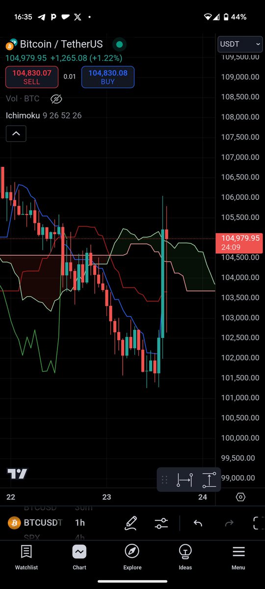 Ok, wtf 😂😂😂