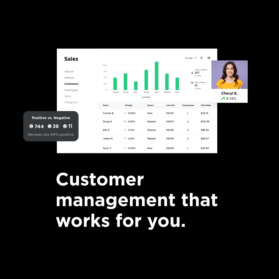 Payanywhere's tweet photo. Happier customers = healthier profits 

From continuously monitoring customer satisfaction, feedback, and reviews to generating customized reports to see who is buying what and when, nobody makes it easier to manage your customers than Payanywhere (link in bio). https://t.co/u6FNDtuCnS