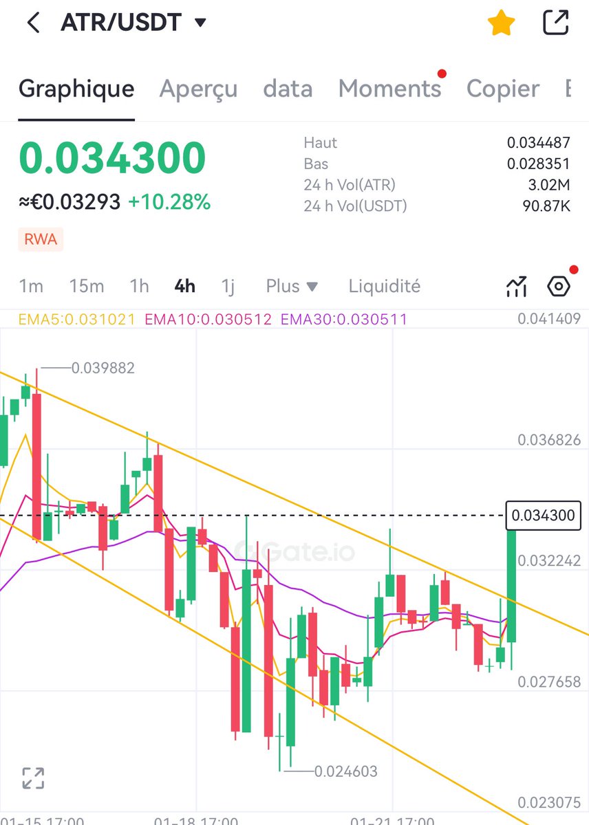 pierrecrypto22's tweet photo. $ATR ??? 🚀🚀🚀🚀🚀💪💪💪💪

@CryptoMillionYT @TagadoBTC https://t.co/M5l4KszQma