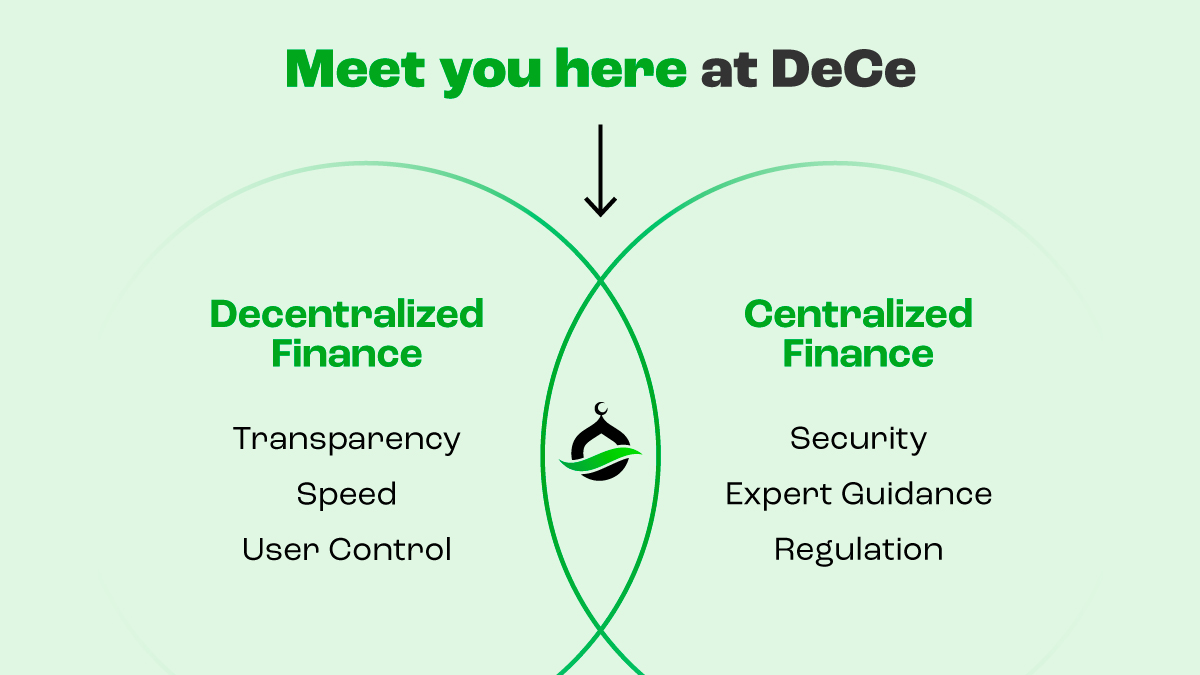 Caizcoin's tweet image. Why all the hype about #DeCe? Because it works 🌍 Think of it as a hybrid blockchain model that merges the best parts of Decentralized and Centralized finance. Why pick one when you can have both? We're breaking this down for you. 🧵