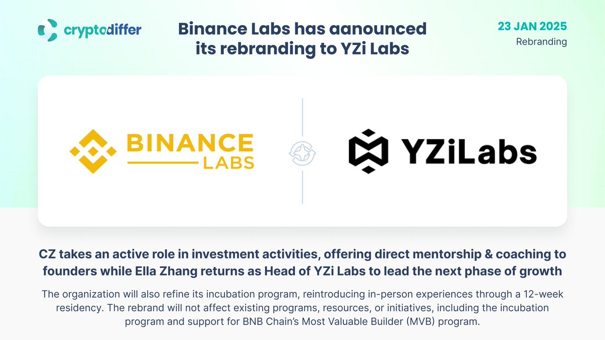 ❗️@BinanceLabs rebranded to YZi Labs, expanding its investment focus to  Web3, AI, and Biotech CZ will continue to play a pivotal role in investment  activities, while Ella Zhang returns as Head of