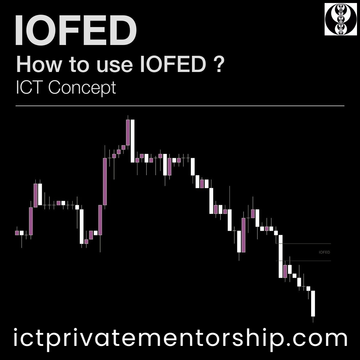 💎 ICT Private Mentorship Trading Concepts 💎 • What is Institutional Order  Flow Entry Drill (IOFED)? • How to use it? • When to use it? A thread 🧵