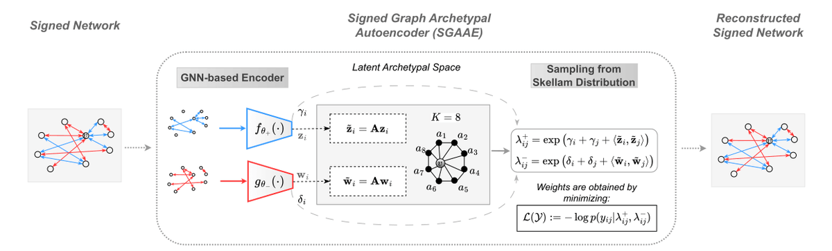 Michail Chatzianastasis tweet media