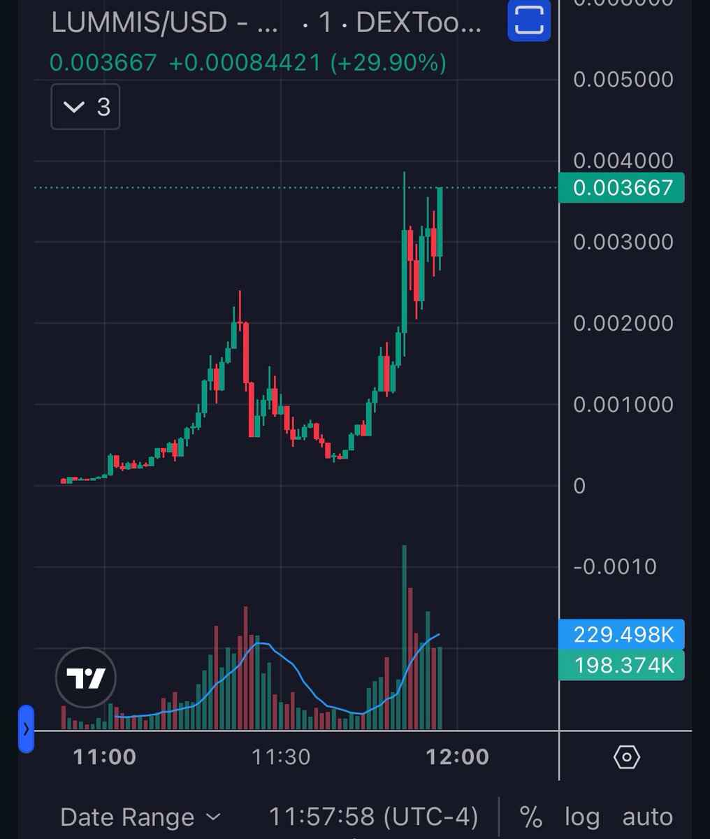 ParCrypto (6,6) tweet media