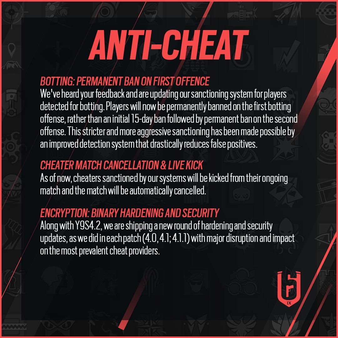 Rainbow Six Siege tweet media