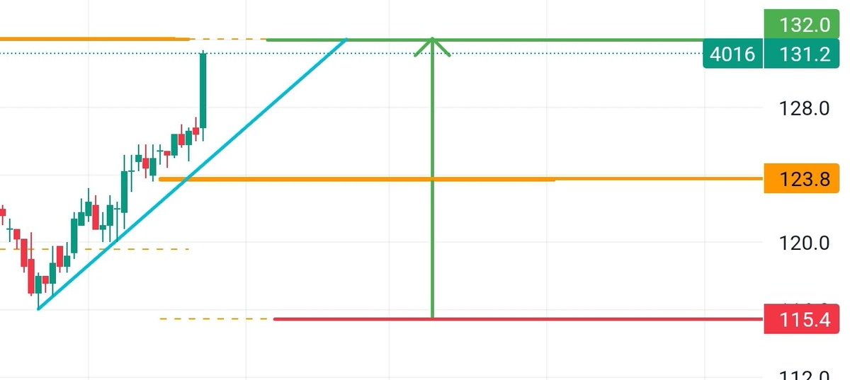 x.com/osama199214936… تقريبا حقق الهدف