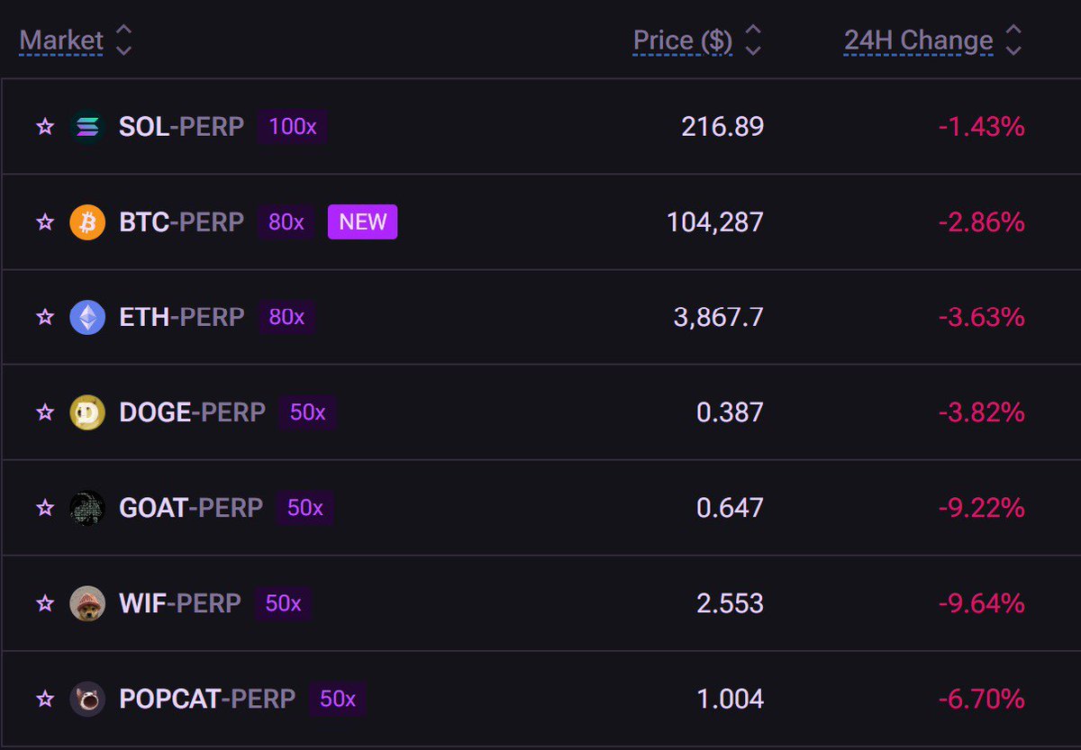 bulletxyz_'s tweet image. More assets, more opportunities.

Zeta X lets you expand you portfolio with a wider range of listed tokens. What’s on your wishlist? 

Tell us 🔽
