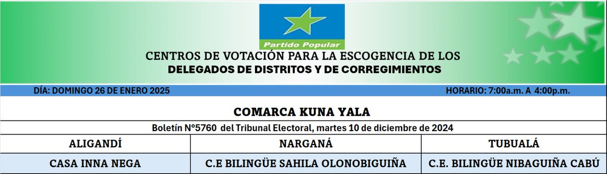 Centros de votación, comarca de Kuna Yala.
Escogencia de delegados distritales y de corregimiento.
