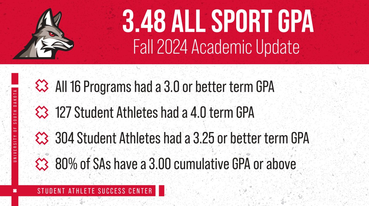 USD Student Athlete Success Center tweet media