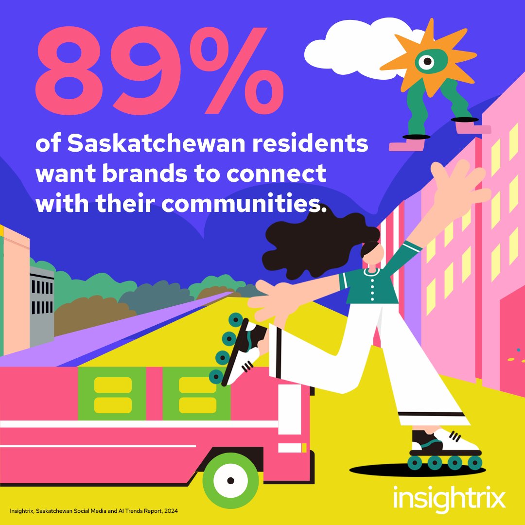 🌟 89% of Saskatchewan residents love community-focused brands, but Gen Z (14-17) mixes it with global vibes (67%).

Marketers: balance local authenticity + global relevance to win hearts.

💡 Get insights from our Saskatchewan Social Media and AI Trends Report today!

👉
