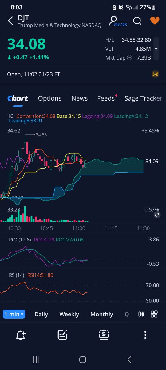 Christalball93's tweet image. They should wait until later in the day next time to do their &quot;analysis&quot;  instead of trying to game sentiment like they do.