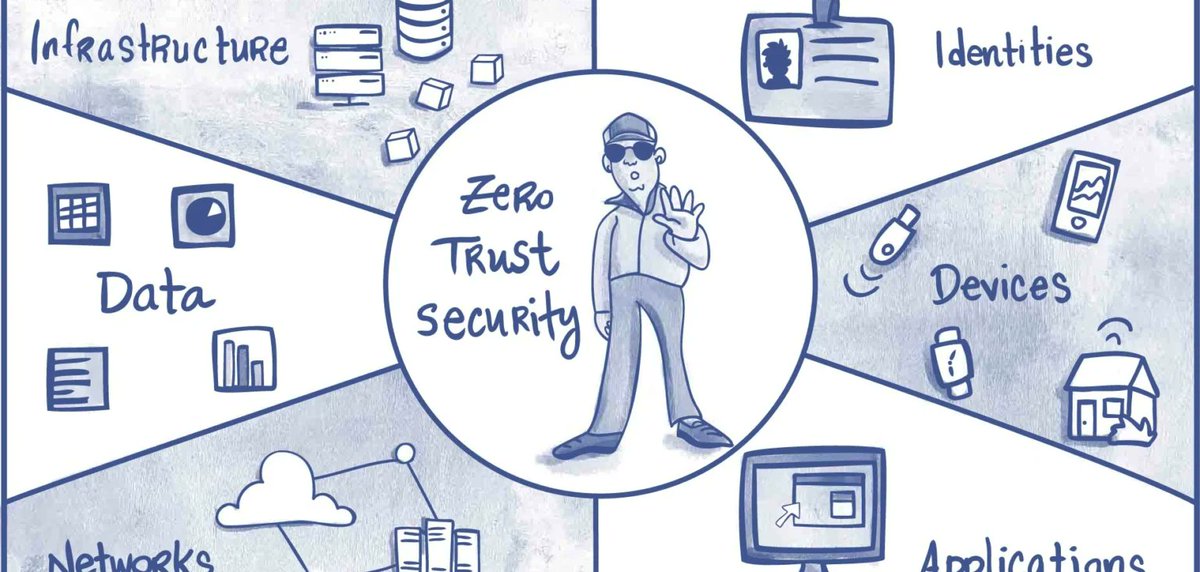 TechtoKnow25's tweet image. 🔒 Unlock the power of Zero-Trust Architecture! Protect your data, reduce breach risks, and enhance incident response. Learn how to implement this game-changing cybersecurity strategy.
techtoknow.io/zero-trust-arc…

 #Cybersecurity #ZeroTrust #Security #data