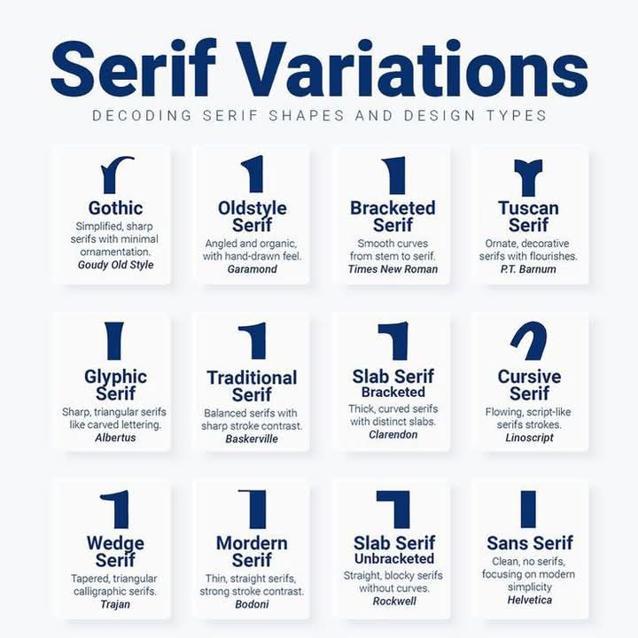 SaeedAmd1's tweet photo. 12 Serif Variations 
#SultanDesigns https://t.co/P0Z6T0u6fH