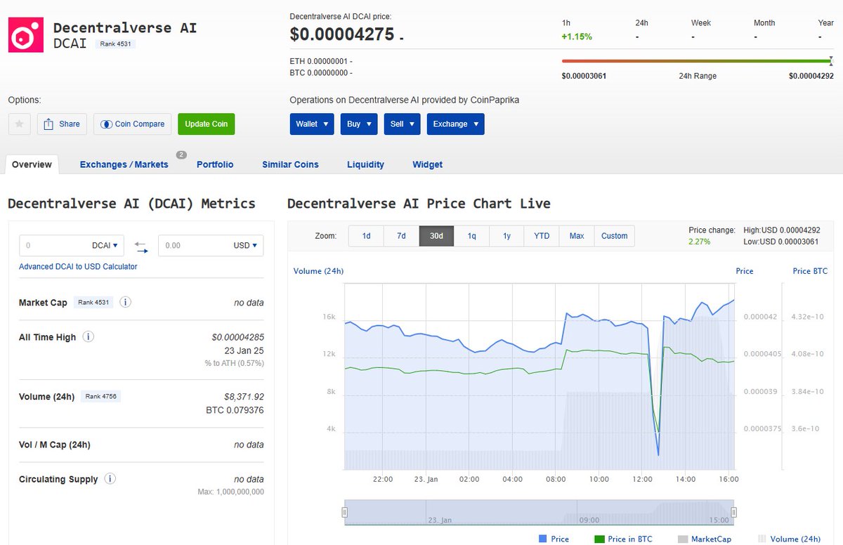 dcentralverse's tweet image. 🚀 Decentralverse AI's $DCAI token is now successfully listed on Coinpaprika! 🔗 Check it out here: coinpaprika.com/coin/dcai-dece… 🎉