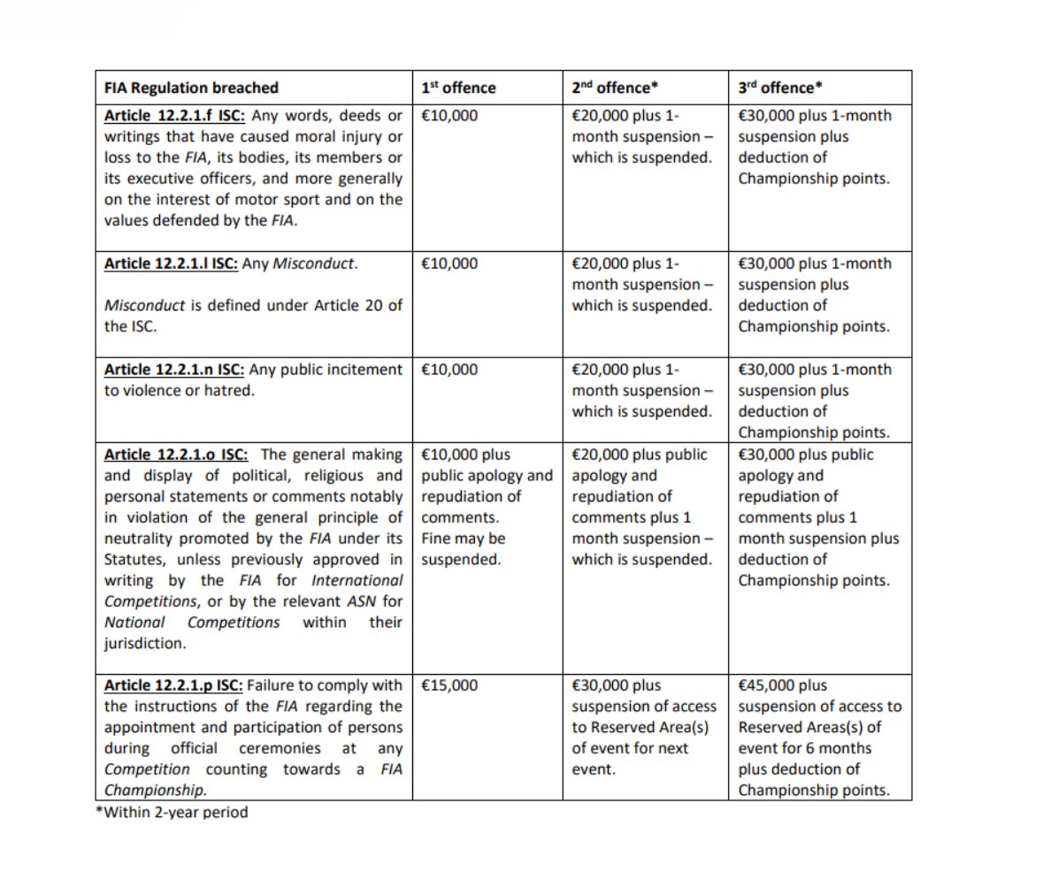 If <a href="/ayrtonsenna/">Senna</a> was still around, this would never happen.