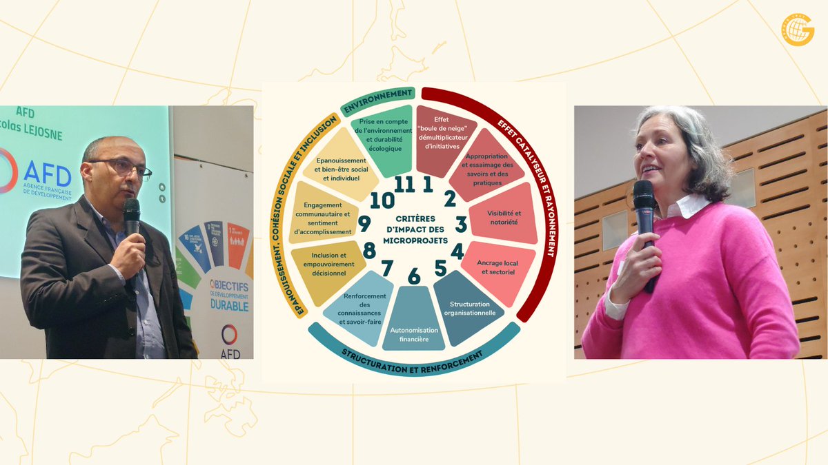 LaGuilde_Action's tweet image. Un référentiel d&apos;indicateurs #microprojets [4 domaines - 11 critères] présenté avec le @FORIM_MD.  

⚡Les idées claires pour agir
⚡L&apos;ambition d&apos;un #MondeEnCommun avec l&apos;@AFD_France qui accueillait l&apos;événement. 

📸
N. Lejosne (AFD)
V. Escudié #LaGuildeEnAction