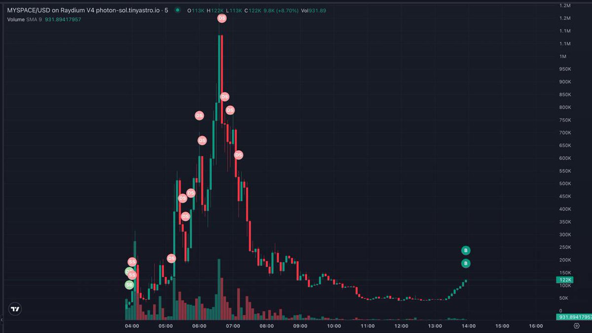 Aped myspace coin 110k

4sxuYbwRKkxv6wkX7A5Ro9CzyepFe6YoJgpHXT3Ppump