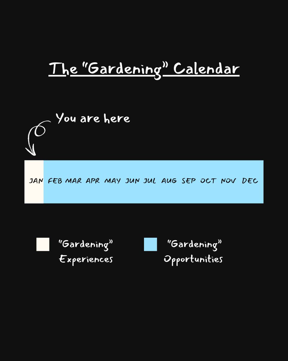 JointlyBetter's tweet photo. So many experiences ahead &amp; so many opportunities to discover how purposeful cannabis consumption can enhance your life. Because no one becomes a "master gardener" overnight. 🌿

📲 Download the app today:  https://t.co/jZb4rEZimn

#cannabis #gardening #gardener https://t.co/ksRI969jUh