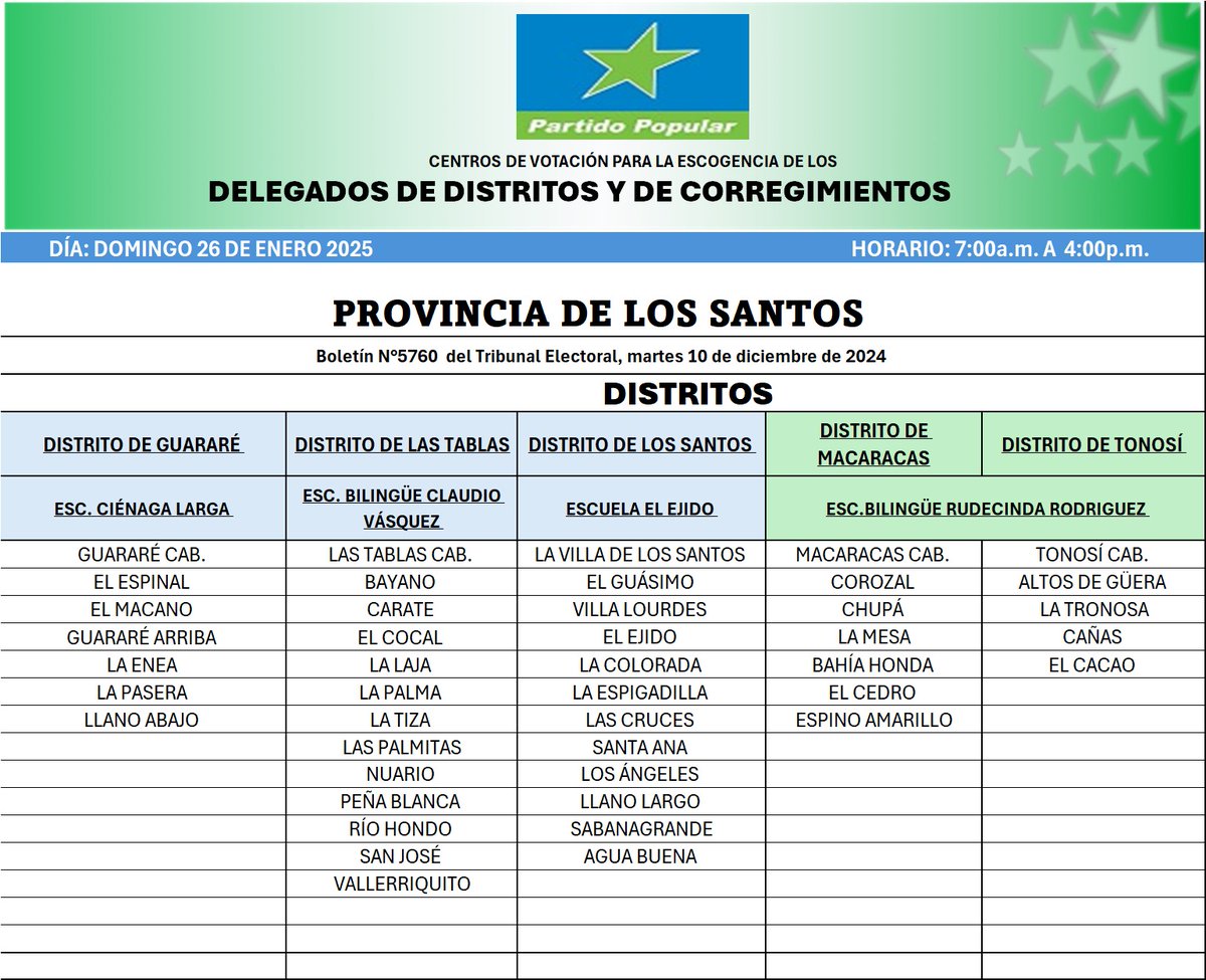 Centros de votación, provincia de Los Santos.
Escogencia de delegados distritales y de corregimiento.