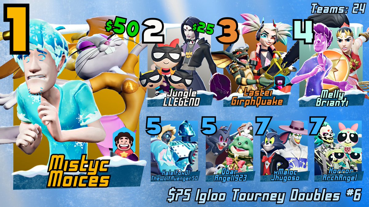 DR4C0Ottv (@dr4c0ottv) on Twitter photo $75 Igloo Tourney Doubles #6 Top 8๐ง #multiversus
๐ฅ <a href="/moyxox/">moices</a> / <a href="/mistyclikethat/">misty</a>
๐ฅ <a href="/JungleMVS/">Jungle ๐ฆน</a> / LLEGEND
๐ฅ <a href="/l3stei/">lastei</a> / <a href="/GGirthquake/">Girphquake</a>
๐
<a href="/Mellllllllllly_/">Mellly</a> / <a href="/BrianG_OP/">BrianYi</a>
๐
<a href="/kalelfox09/">CTY-Kalelfox09</a> / <a href="/TheWolf500/">TheWolfAvenger50</a>
๐
Angel1923 / Qbar
๐
<a href="/Jhugoso1/">Jhugoso</a> / xMaloc
๐
<a href="/ArchangelSsbu/">ArchAngel</a> / Horror
๐จ <a href="/kiwizxmbie/">kiwi</a> $75 Igloo Tourney Doubles #6 Top 8๐ง #multiversus
๐ฅ <a href="/moyxox/">moices</a> / <a href="/mistyclikethat/">misty</a>
๐ฅ <a href="/JungleMVS/">Jungle ๐ฆน</a> / LLEGEND
๐ฅ <a href="/l3stei/">lastei</a> / <a href="/GGirthquake/">Girphquake</a>
๐
<a href="/Mellllllllllly_/">Mellly</a> / <a href="/BrianG_OP/">BrianYi</a>
๐
<a href="/kalelfox09/">CTY-Kalelfox09</a> / <a href="/TheWolf500/">TheWolfAvenger50</a>
๐
Angel1923 / Qbar
๐
<a href="/Jhugoso1/">Jhugoso</a> / xMaloc
๐
<a href="/ArchangelSsbu/">ArchAngel</a> / Horror
๐จ <a href="/kiwizxmbie/">kiwi</a>