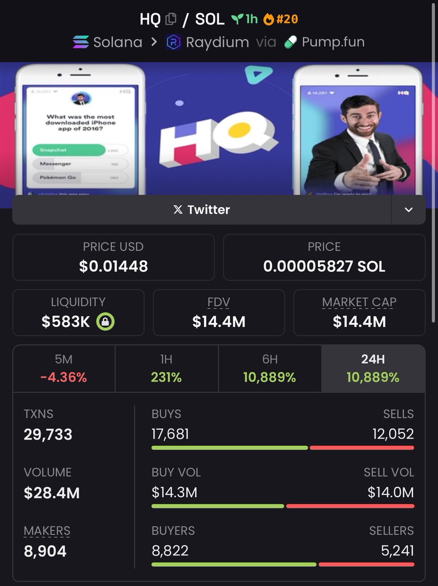 carinasuzy's tweet photo. Power play by $HQ
3,272x gain bagged📈💼.

Called early at $4.4k Mcap on my private TG.

$VINE $TRUMP $ELON #Stargate #TRUMPS #HEAI #TWITTER #STONKS #HQ #qude #moby #safemoon #hsm #alina #nova #fartcoin #dogeai #spad #botify #barron #stardm #twitter https://t.co/UOw85Lbvsb