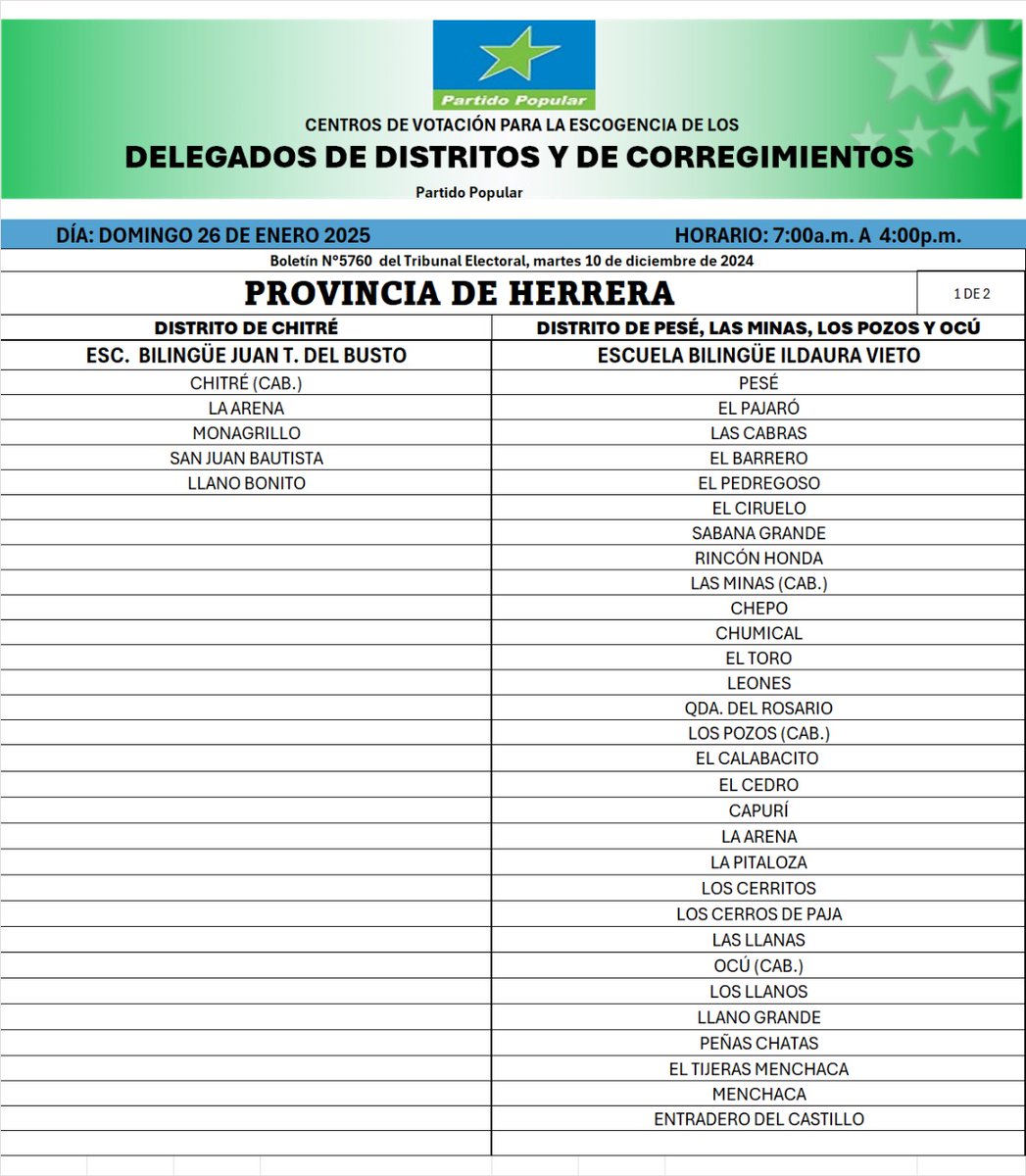 Centros de votación, provincia de Herrera.
Escogencia de delegados distritales y de corregimiento.