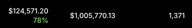1 million US dollars of OMie vol in less than a week since mint....

OMies always show up 🫡🕉️