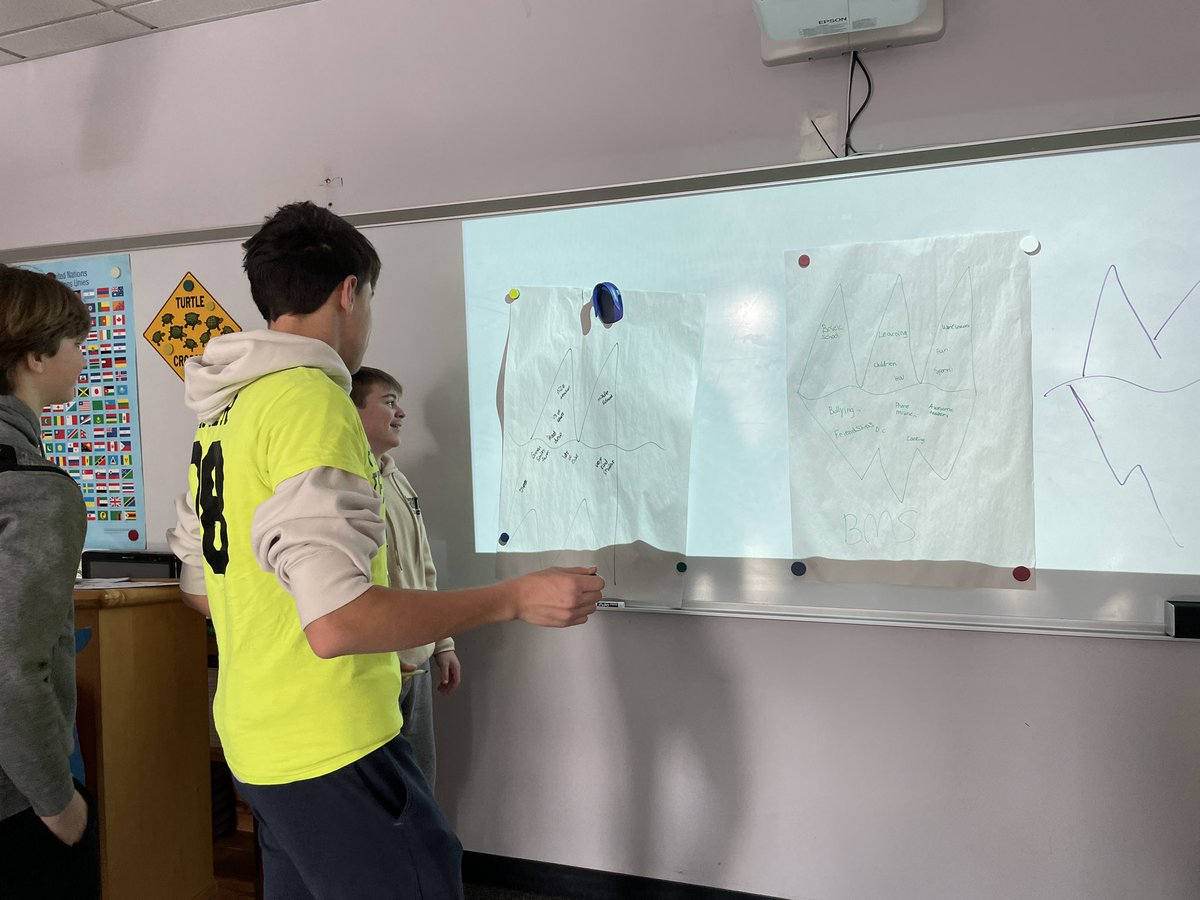 Project Teamwork (@medteamwork) on Twitter photo Project Teamwork was excited for our first #bmsed 8th grade visits of 2025! We enjoyed some discussions about our identity icebergs and the Blake iceberg 🗣️🤗 #whatliesbeneath #medfieldps <a href="/nat_vaughn/">Nat Vaughn</a> <a href="/kmcsoup/">Kelly Campbell</a> <a href="/MedfieldHS/">Robert Parga</a> Project Teamwork was excited for our first #bmsed 8th grade visits of 2025! We enjoyed some discussions about our identity icebergs and the Blake iceberg 🗣️🤗 #whatliesbeneath #medfieldps <a href="/nat_vaughn/">Nat Vaughn</a> <a href="/kmcsoup/">Kelly Campbell</a> <a href="/MedfieldHS/">Robert Parga</a>