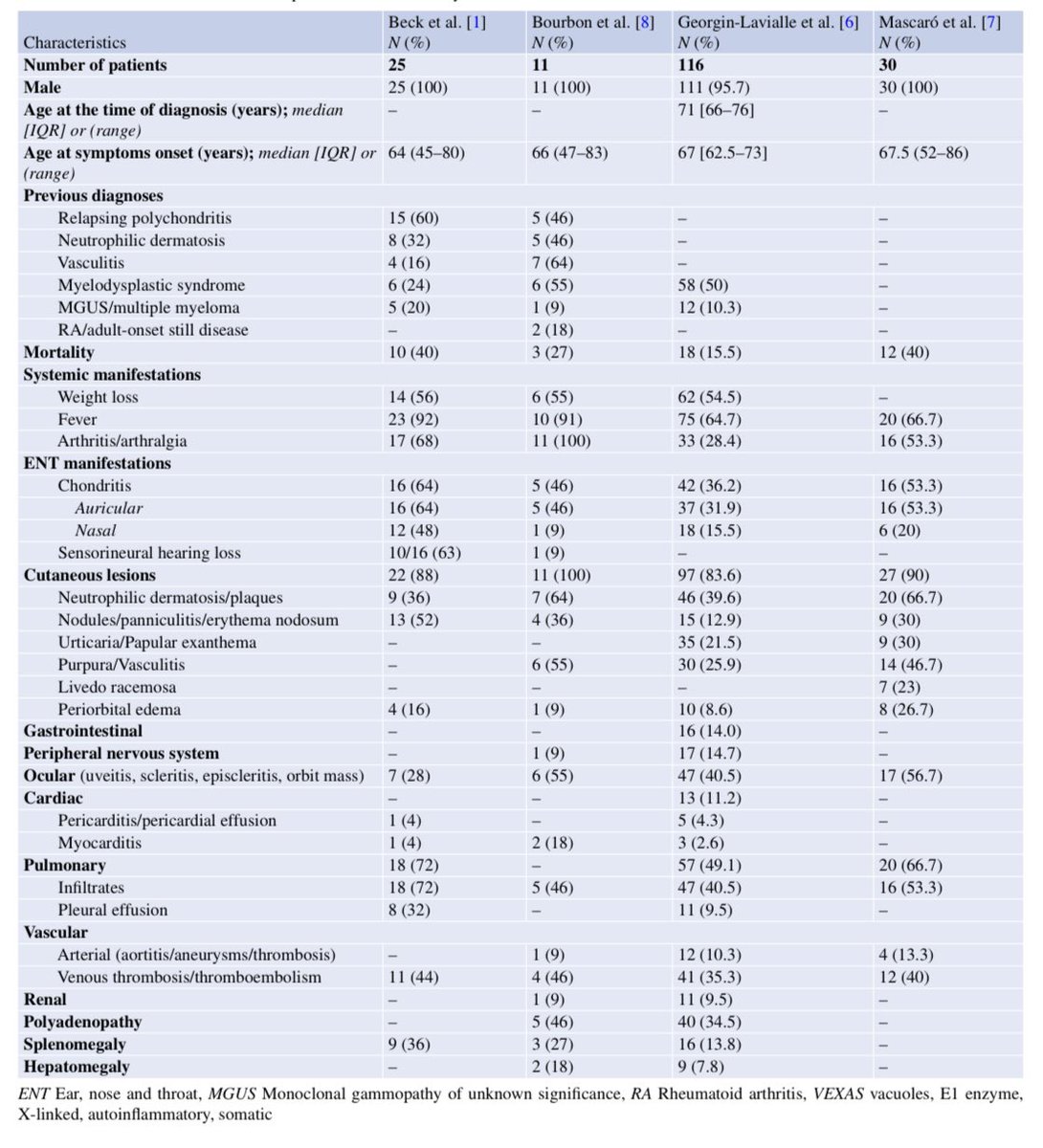 LastManStand85's tweet photo. Clinical &amp; laboratory features of #VEXAS syndrome👇
#Rheumatology #MedTwitter https://t.co/XrDF1be2DS