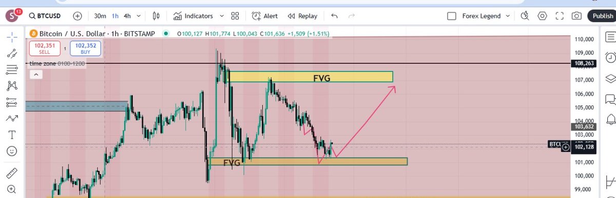 Forex Develop tweet media