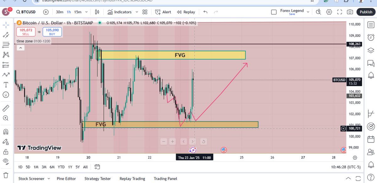 Forex Develop tweet media