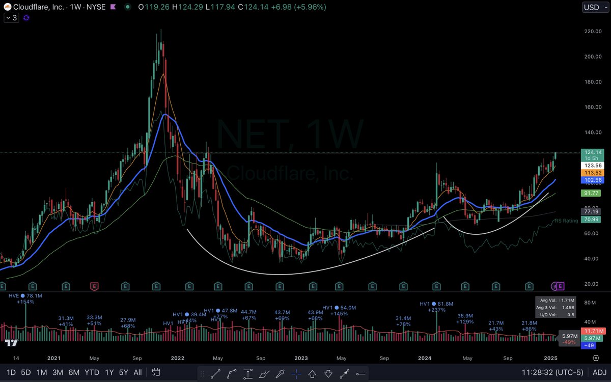 1ChartMaster tweet picture