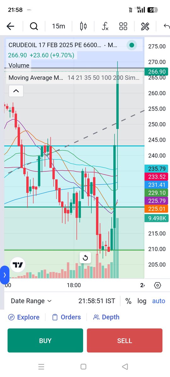 sonuomar122's tweet photo. Mine Target achieved 241 and now 270 #crudeoil #bears #bearspower This is only for education purpose not for trading or investment purpose.@hitesh11979 @abhani_prashant https://t.co/Y4FdkQgTrU