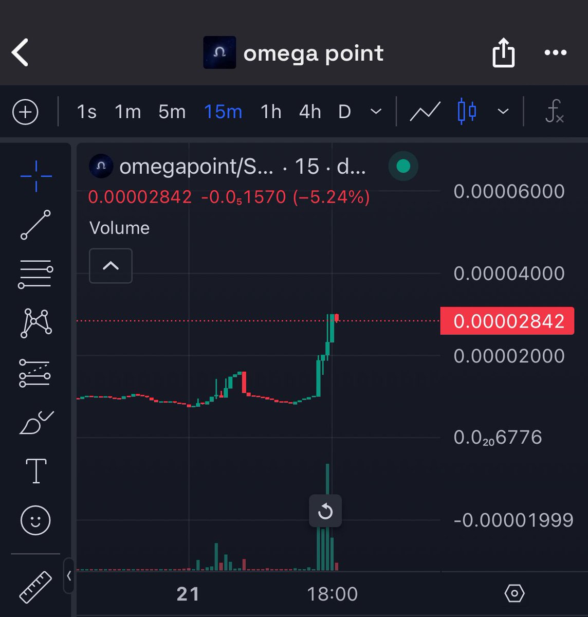 Crypto1magician's tweet photo. #omegapoint
تم تحقيق tp1 .. tp2 .. tp3 .. tp4 بربح 200%
خلال ساعة فقط
ادعم الصياد بلايك ورتويت لتقديم افضل ما عندي
🔥🔥🔥🔥🔥🔥 https://t.co/9DLSYfc3Nh