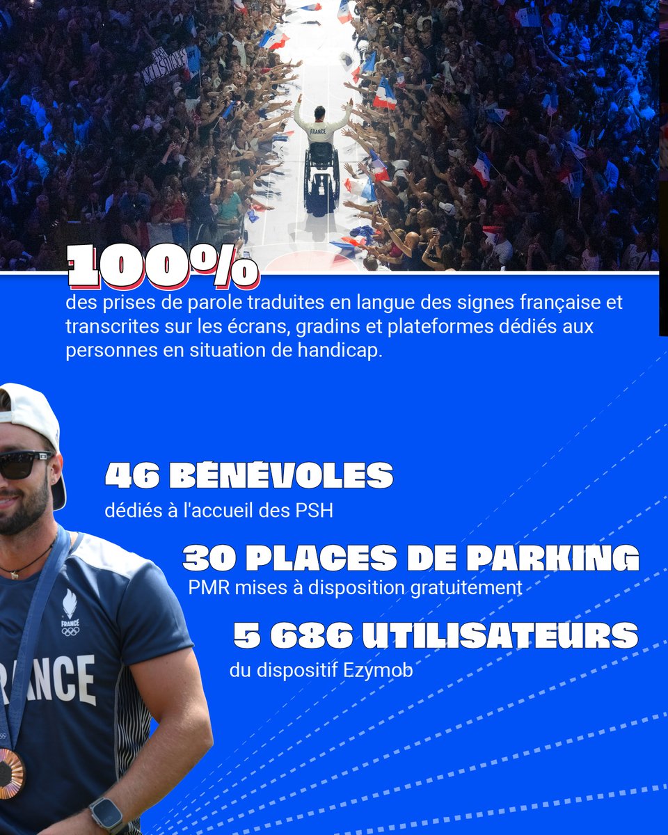 [#ClubFrance]
La Maison du Sport Français accueillait ce mercredi 22 janvier la cérémonie des vœux du mouvement sportif ✨ 
Une soirée qui a permis de revenir sur le succès historique des Jeux Olympiques et Paralympiques de Paris 2024 et sur la réussite du Club France, lieu