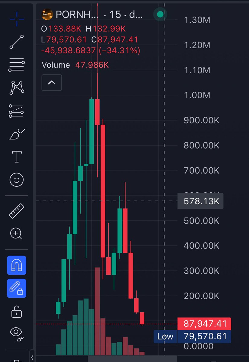 LiamCanTrade's tweet photo. Swung before the second retrace,

Five 2x a day keeps the lifestyle going.

Up Only🎢 https://t.co/aNyNe62fM9