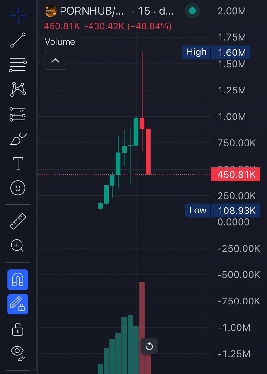 LiamCanTrade's tweet photo. Swung before the second retrace,

Five 2x a day keeps the lifestyle going.

Up Only🎢 https://t.co/aNyNe62fM9